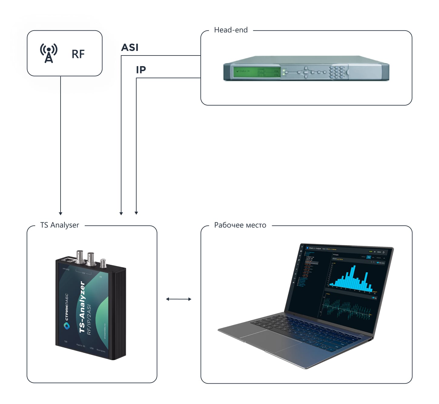 Stream Labs TS Analyzer