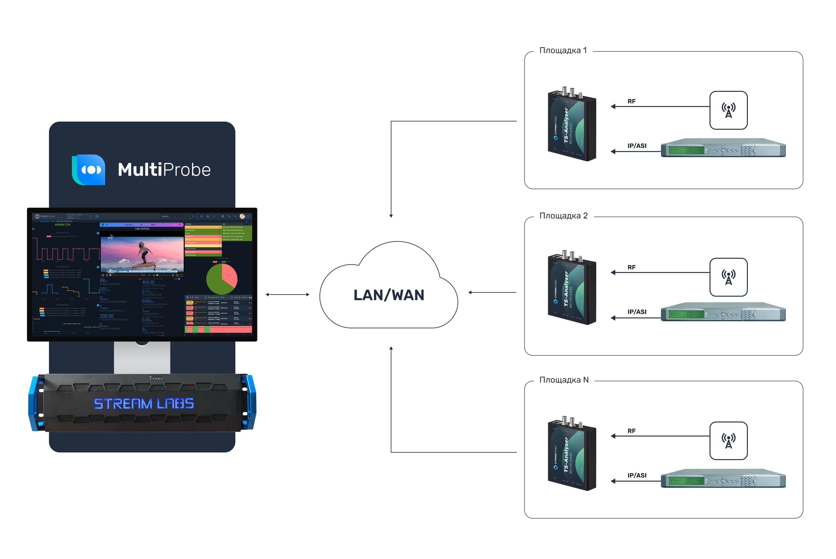 Stream Labs TS Analyzer