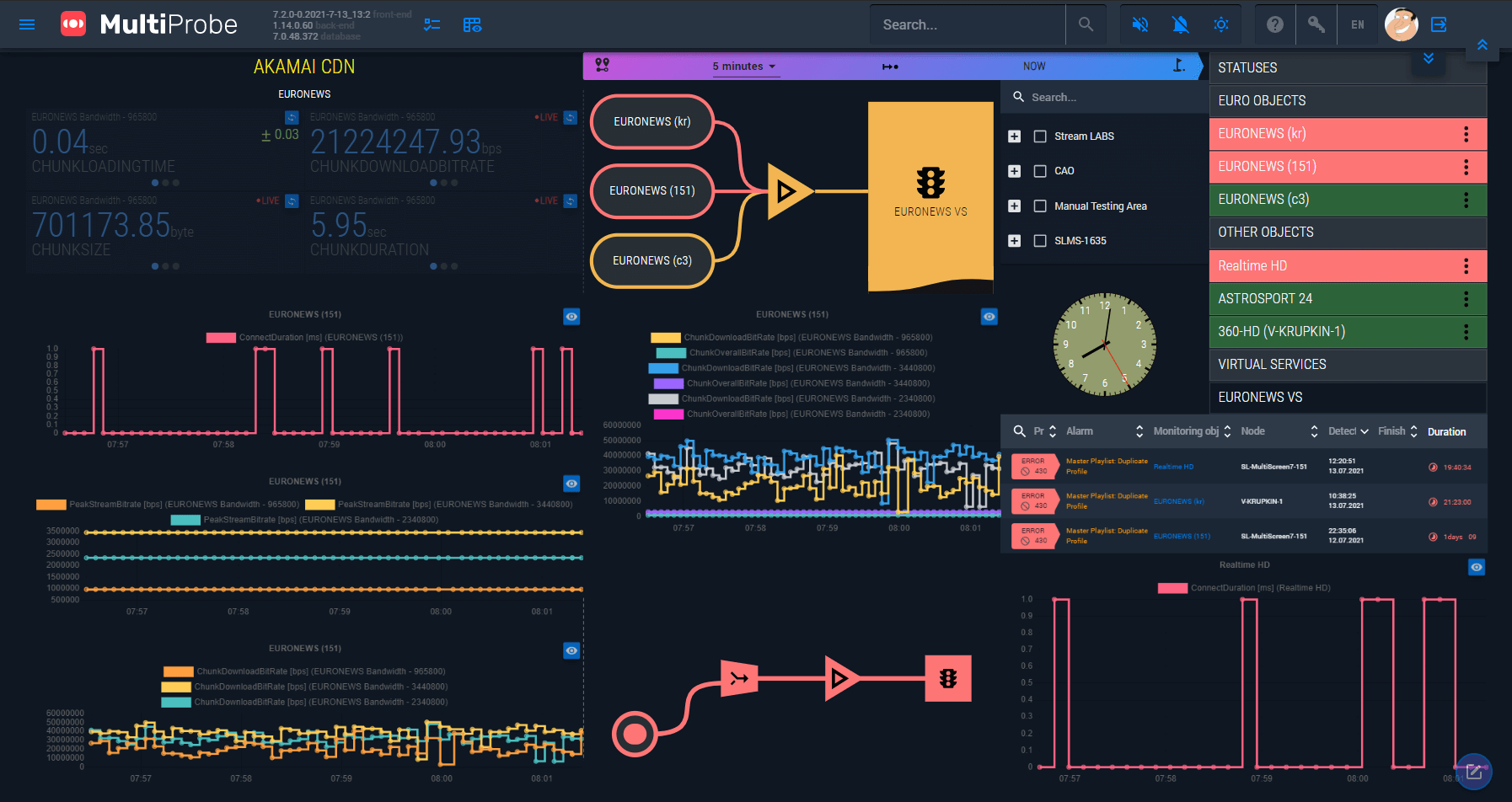 StreamLabs MultiProbe 7