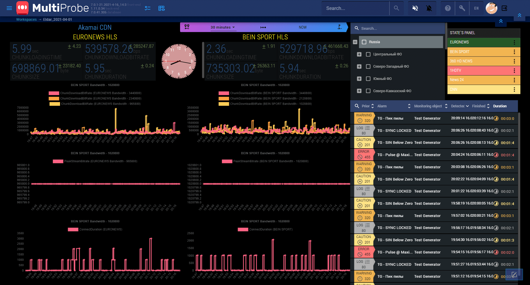 StreamLabs MultiProbe 7