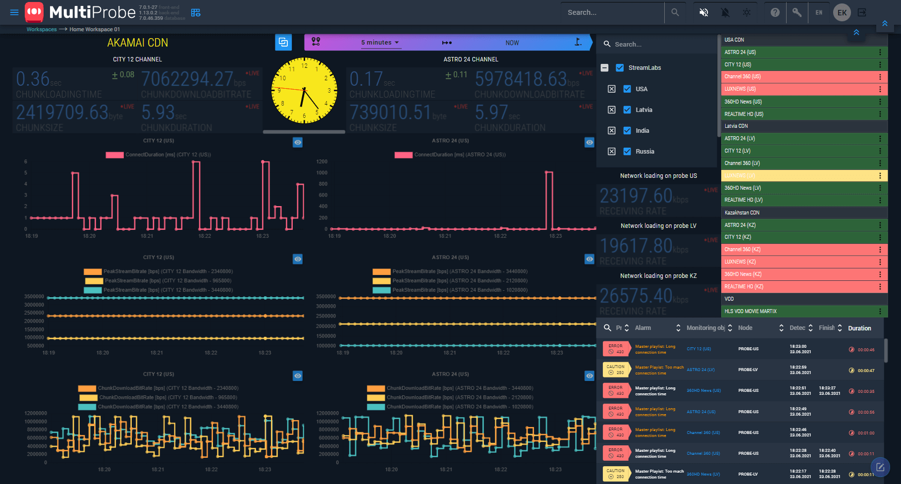 StreamLabs MultiProbe 7