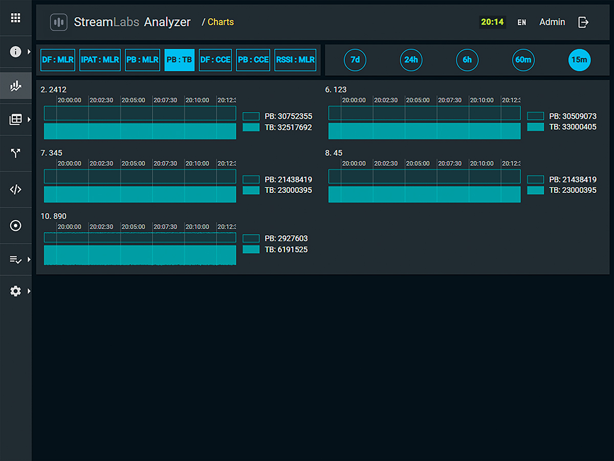 Stream Labs TS Analyzer