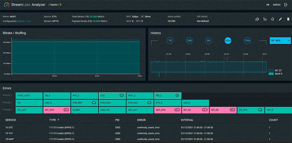 Stream Labs TS Analyzer