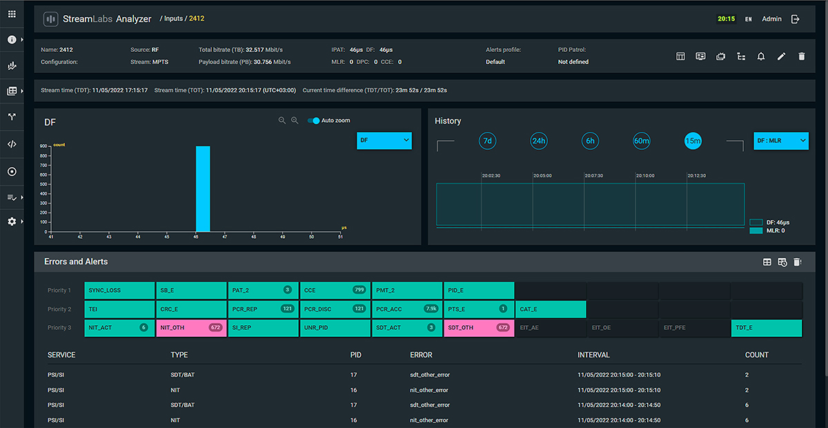 Stream Labs TS Analyzer