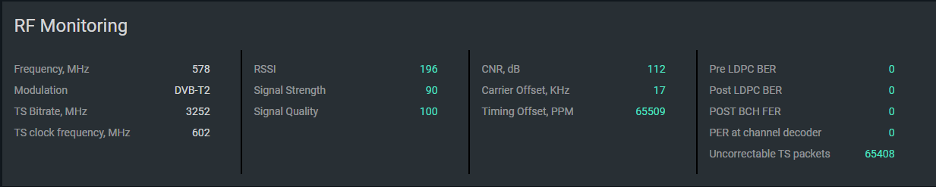 Полный мониторинг с TS Analyzer: RF+MPEG TS