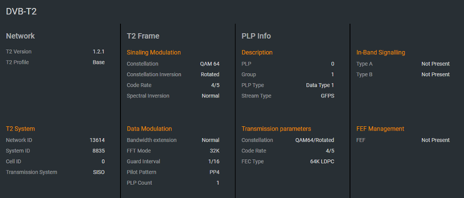 Полный мониторинг с TS Analyzer: RF+MPEG TS