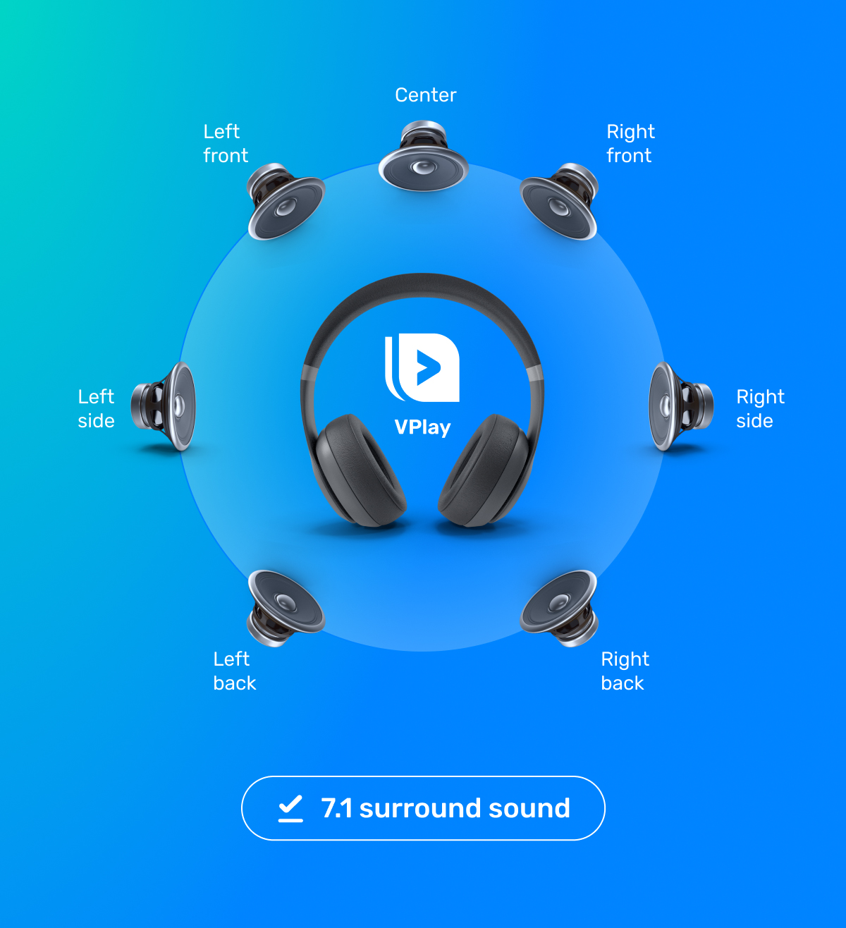 Playout с многоканальным аудио