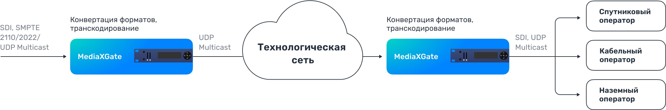 mediaxgate устройство схема