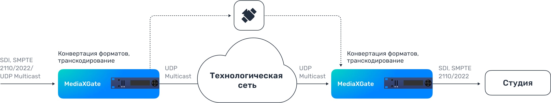 mediaxgate устройство схема