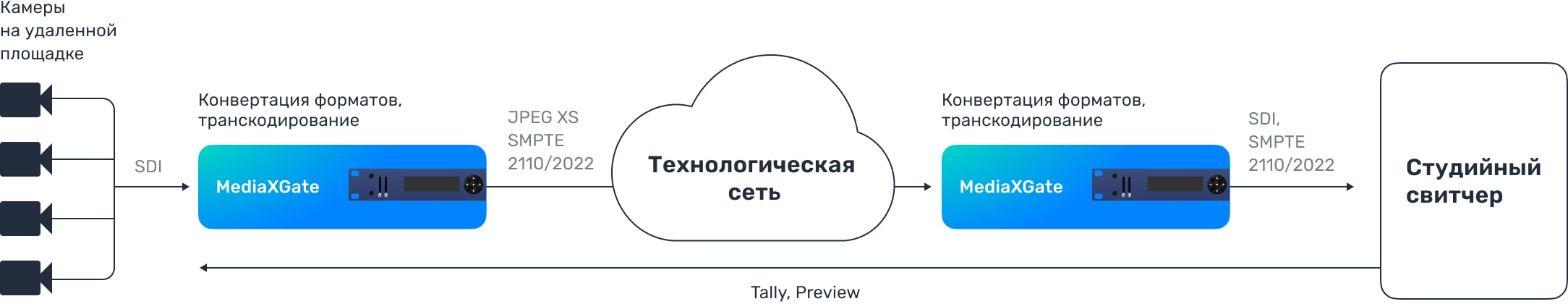 mediaxgate устройство схема