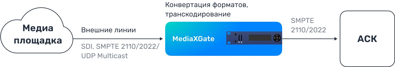 mediaxgate устройство схема
