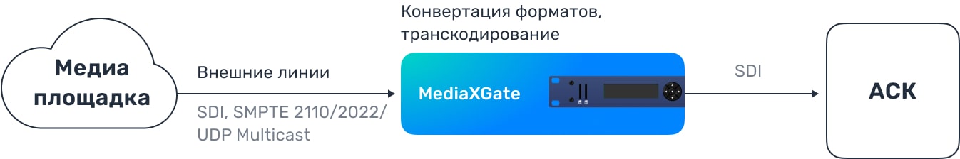 mediaxgate устройство схема
