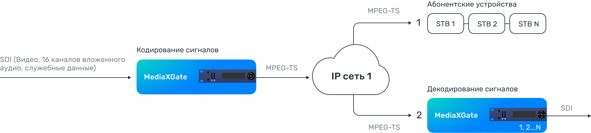 mediaxgate устройство схема