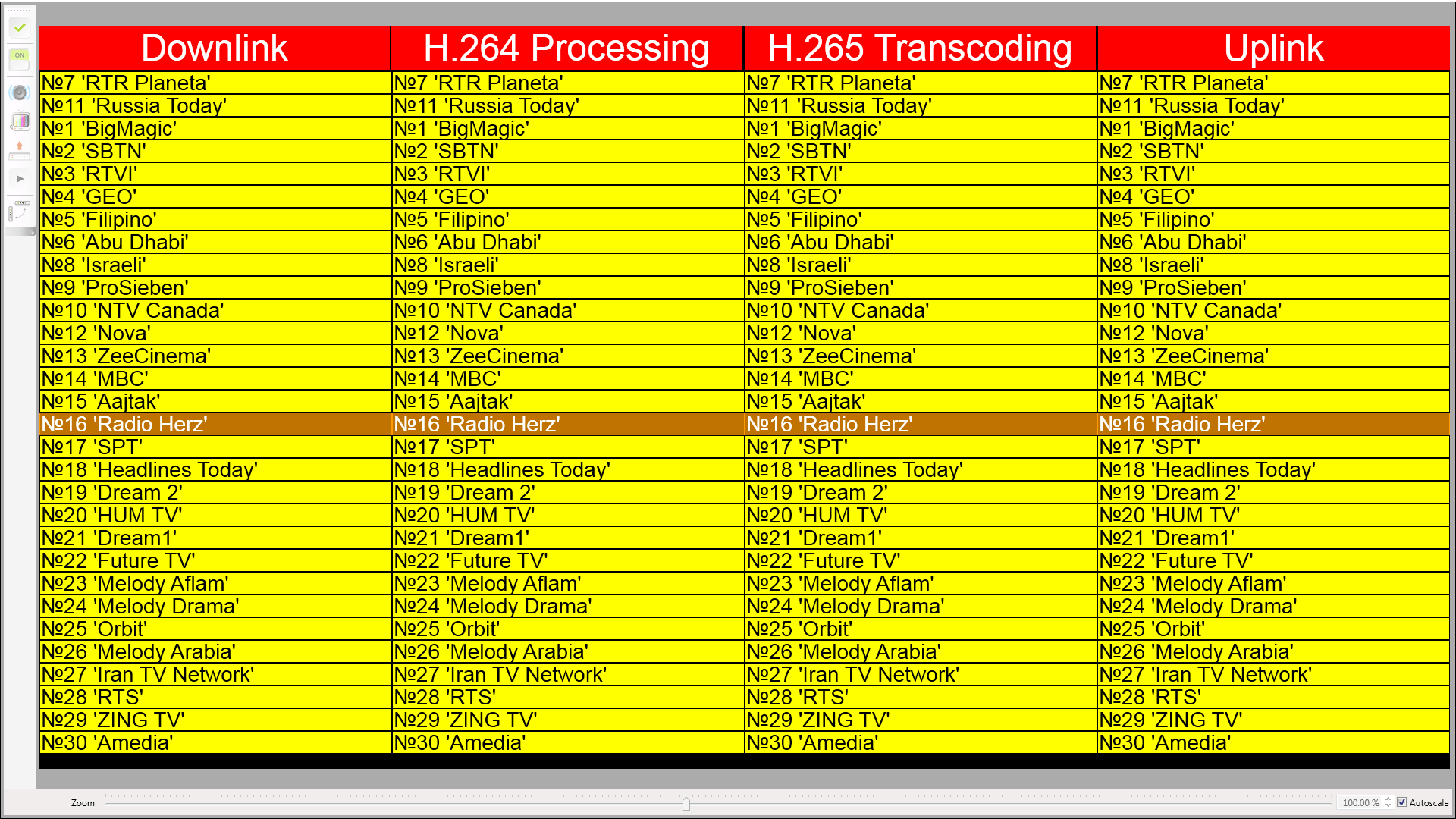 MultiScreen monitoring system Image