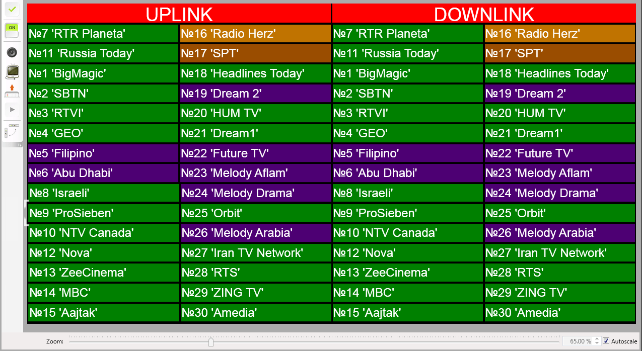 MultiScreen monitoring system Image