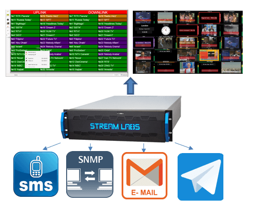 MultiScreen monitoring system Image