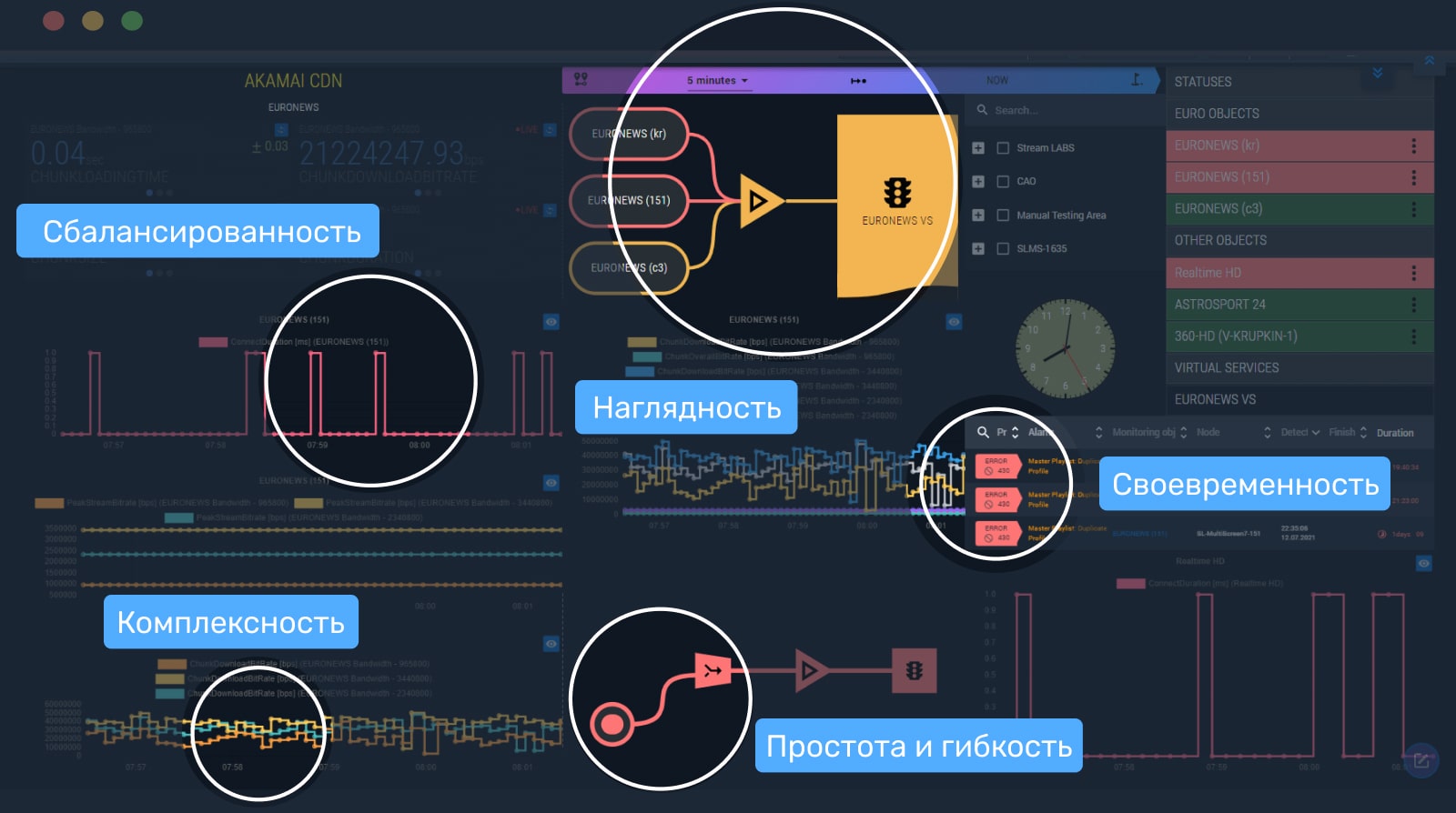 5 секретов эффективного мониторинга