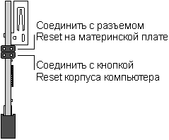 Сторожевой таймер для ПК WatchDog USB